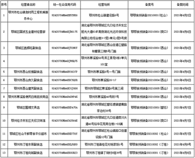 销售预包装食品由审批改为备案 鄂州市鄂城区发布首批13家企业名单